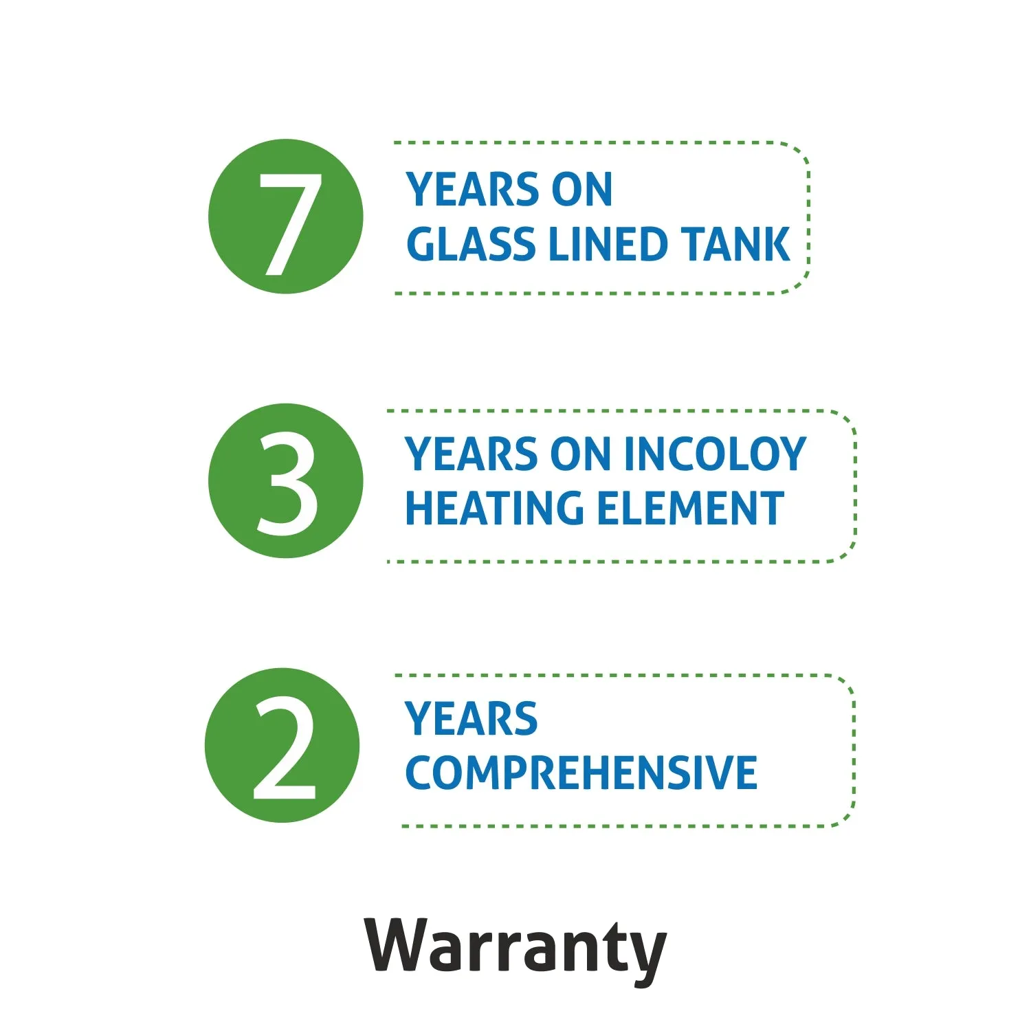 Water Heater Digital Controls with Remote, 25 Litre 2000W 8 Bar Pressure Glasslined Tank (7055)